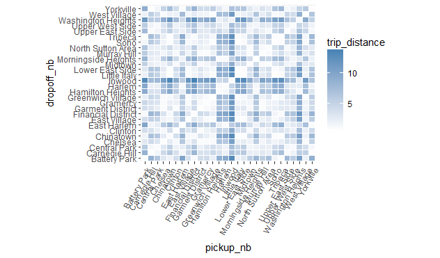 Neighborhoods arranged randomly