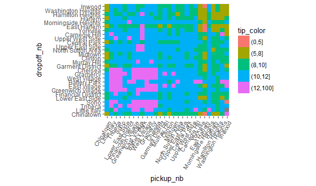Tipping behavior by neighborhood