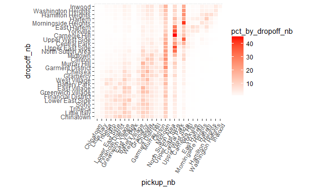 Neighborhood distribution by drop-off neighborhood