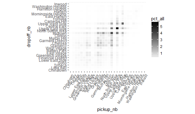 Total distribution by neighborhoods